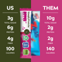 Chocoberry & Cookies & Crème Variety Pack- SimplyProtein® Dipped Bar